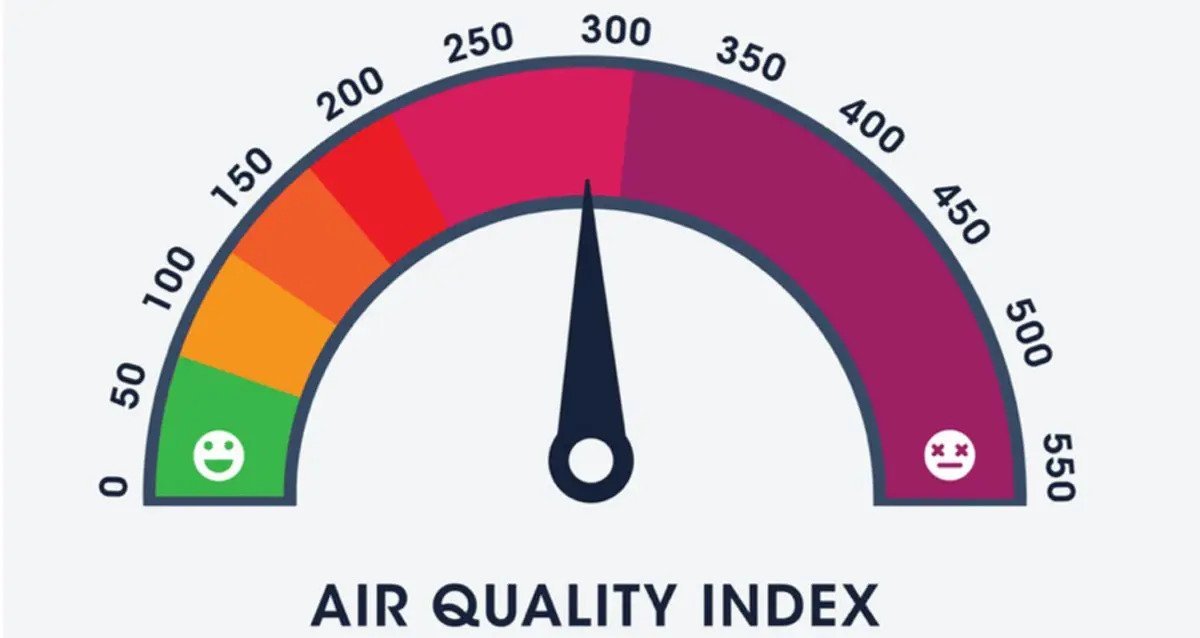 HVAC System Air Quality