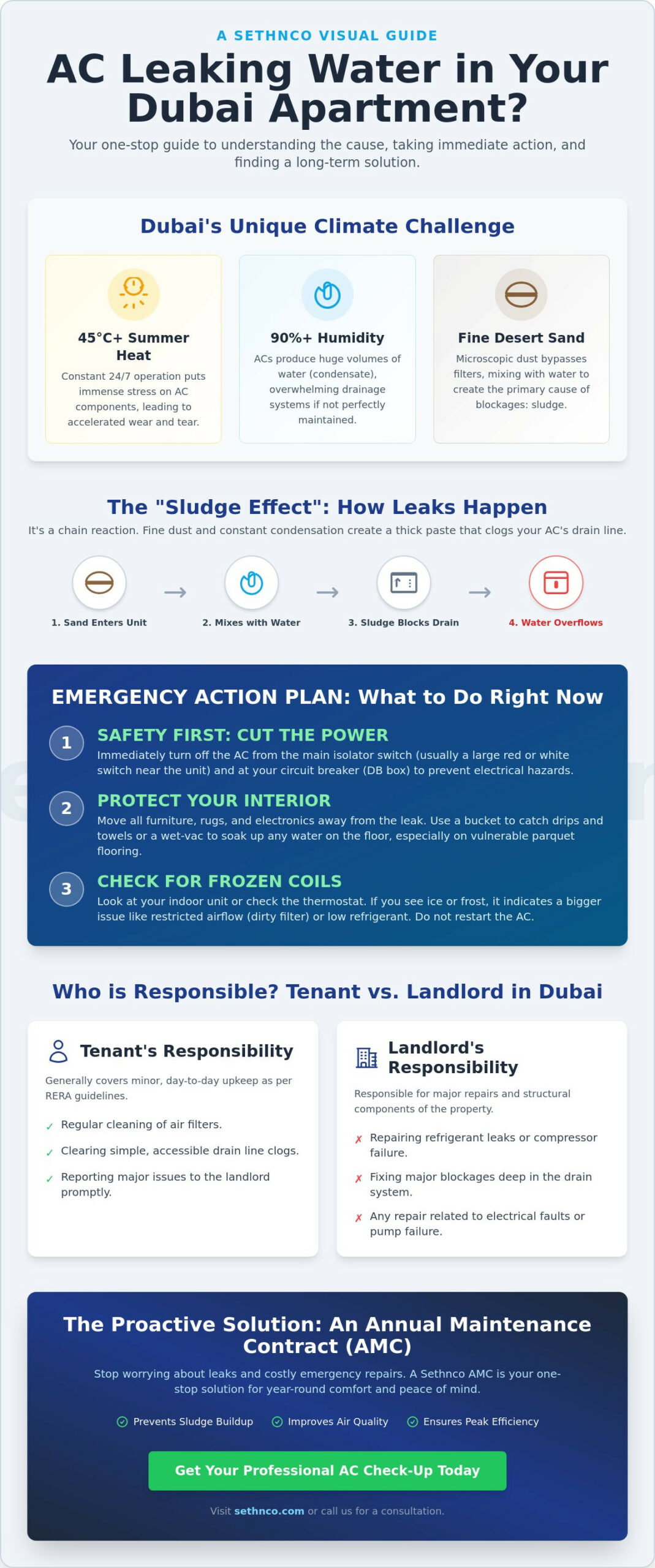 AC Leaking Water in Your Dubai Apartment? A Step-by-Step Repair Guide