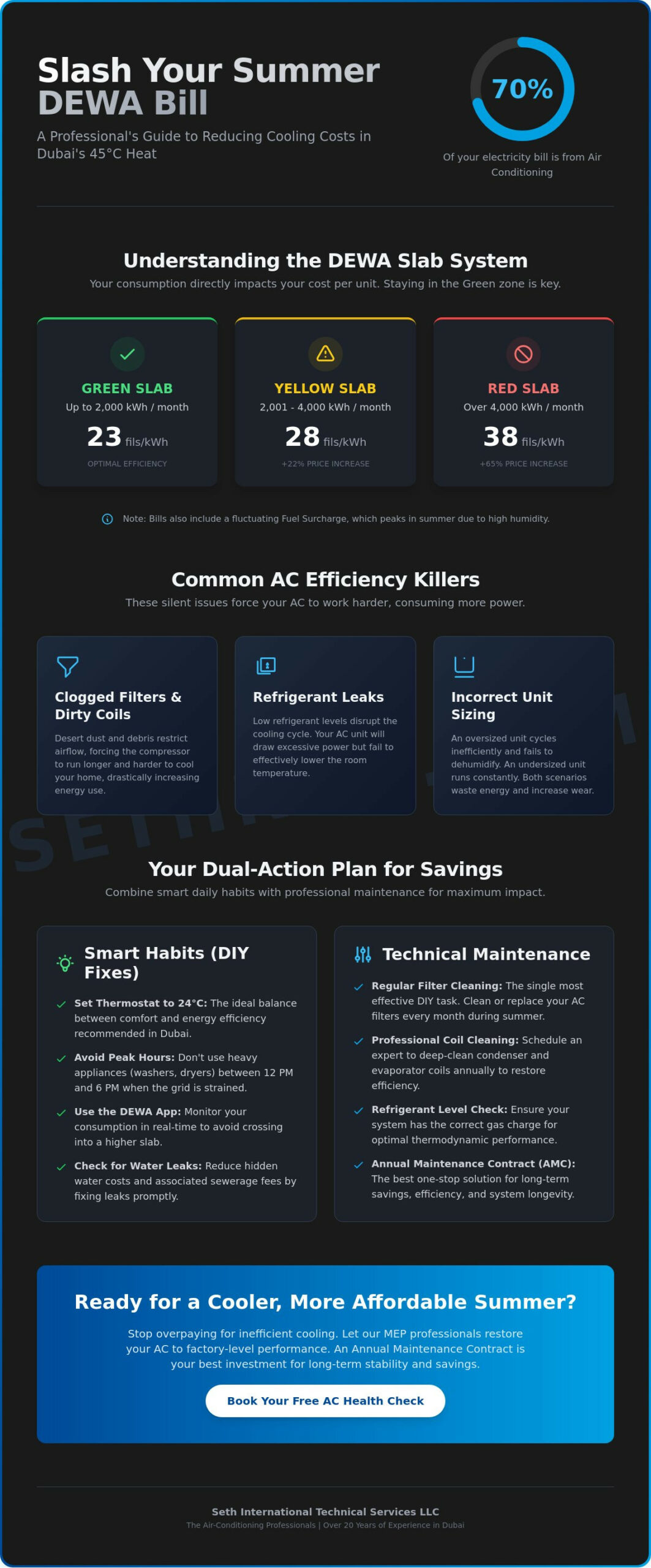 How to Reduce DEWA Bill in Summer: The Expert Dubai Guide (2026)