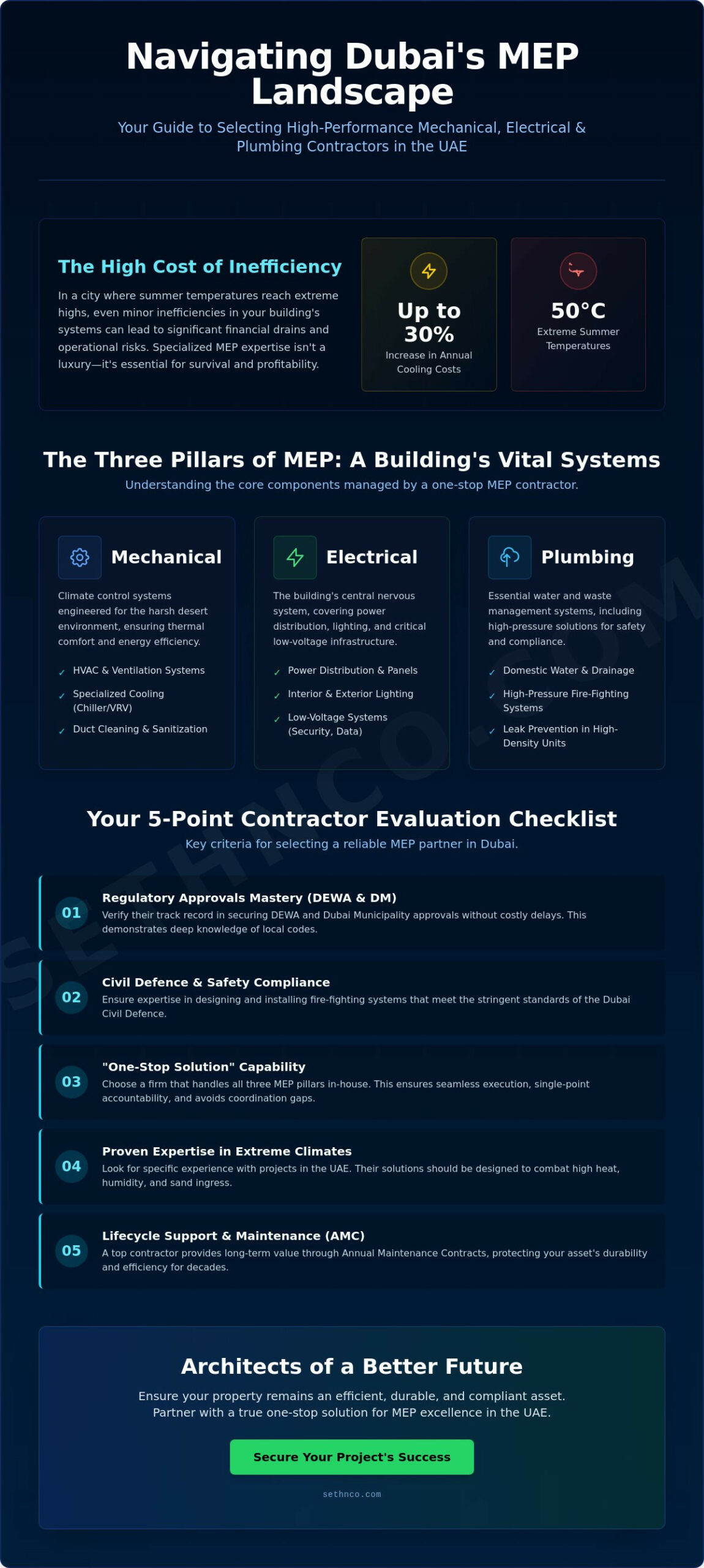 MEP Contractors in Dubai: A Complete Guide to Selecting the Right Partner (2026)