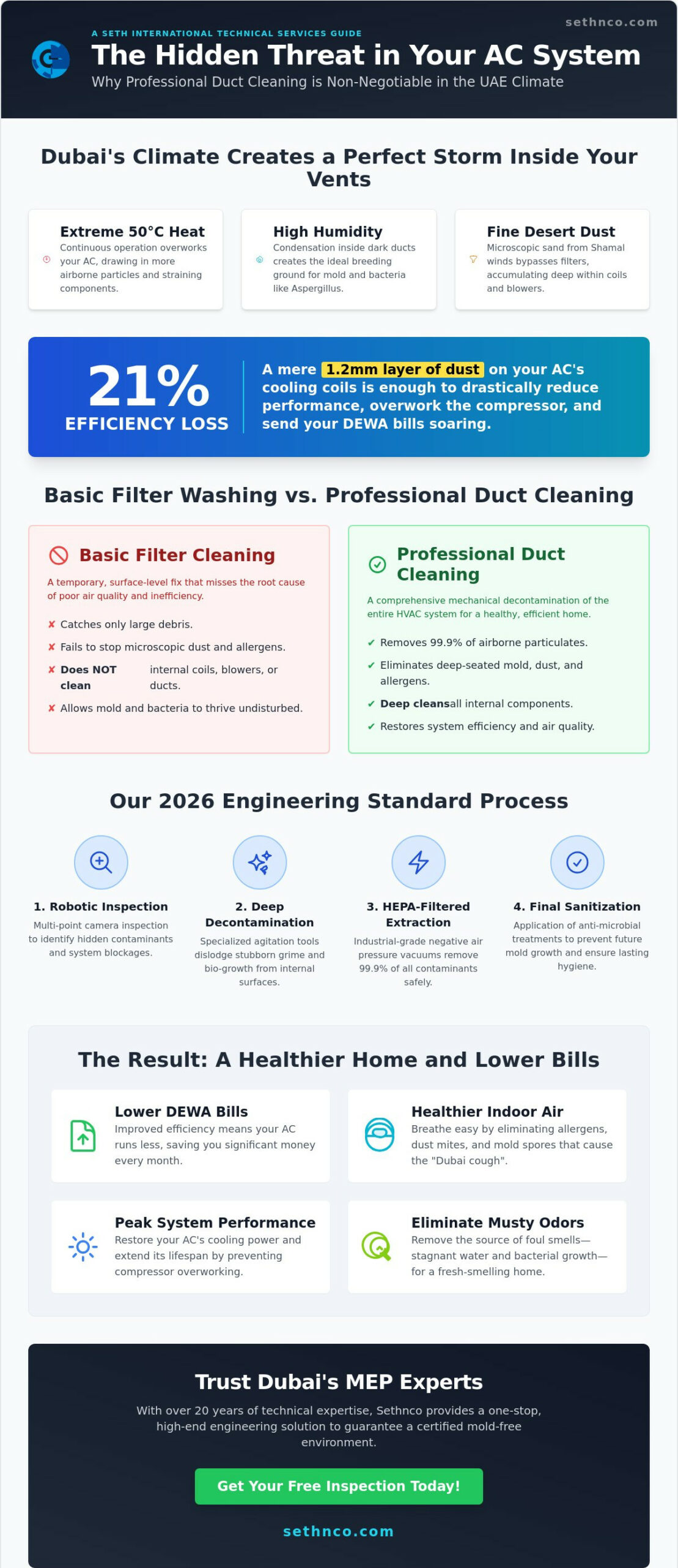Professional AC Duct Cleaning in Dubai: The Complete 2026 Engineering Guide