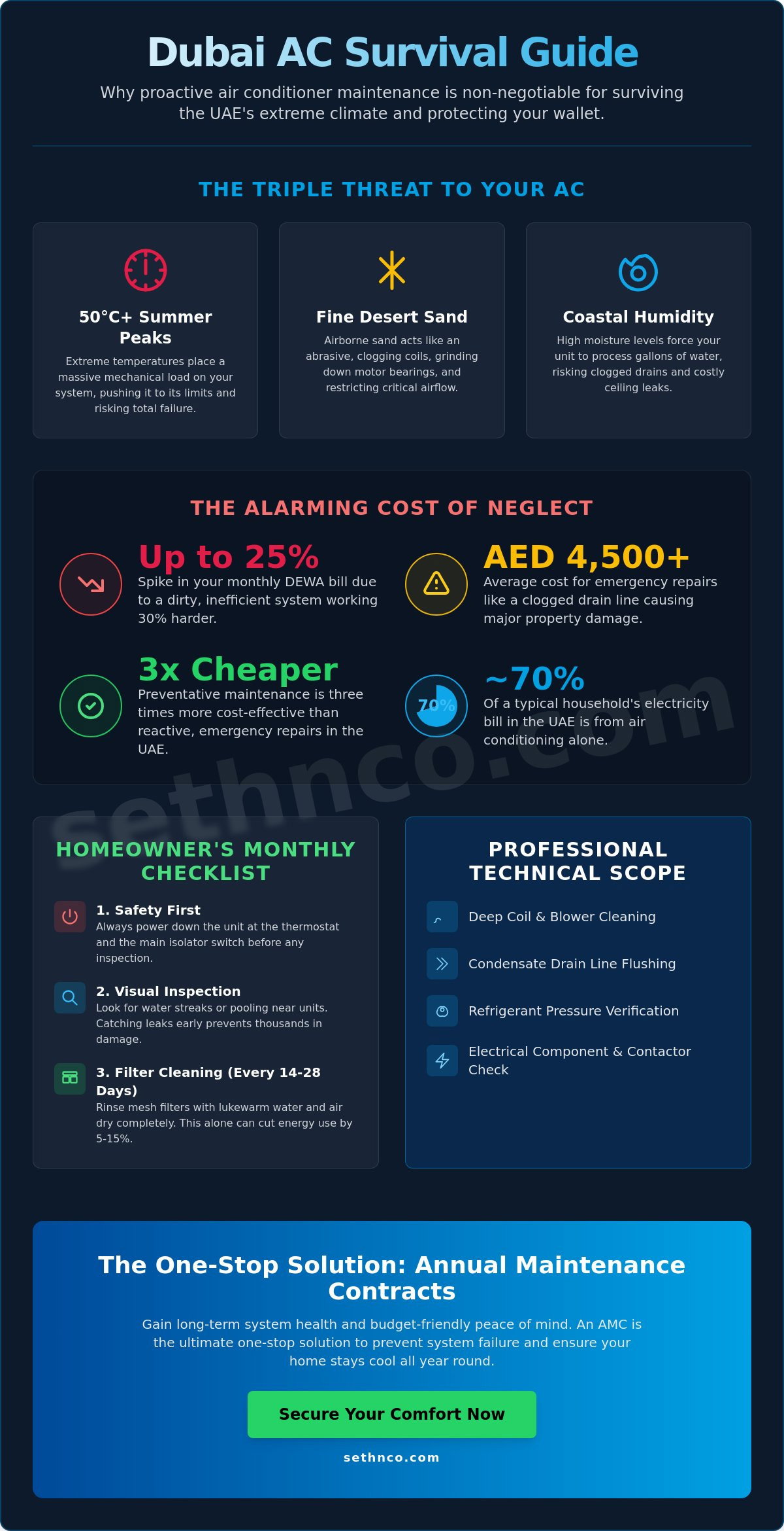 The Ultimate Air Conditioner Maintenance Checklist for Dubai Homeowners (2026)