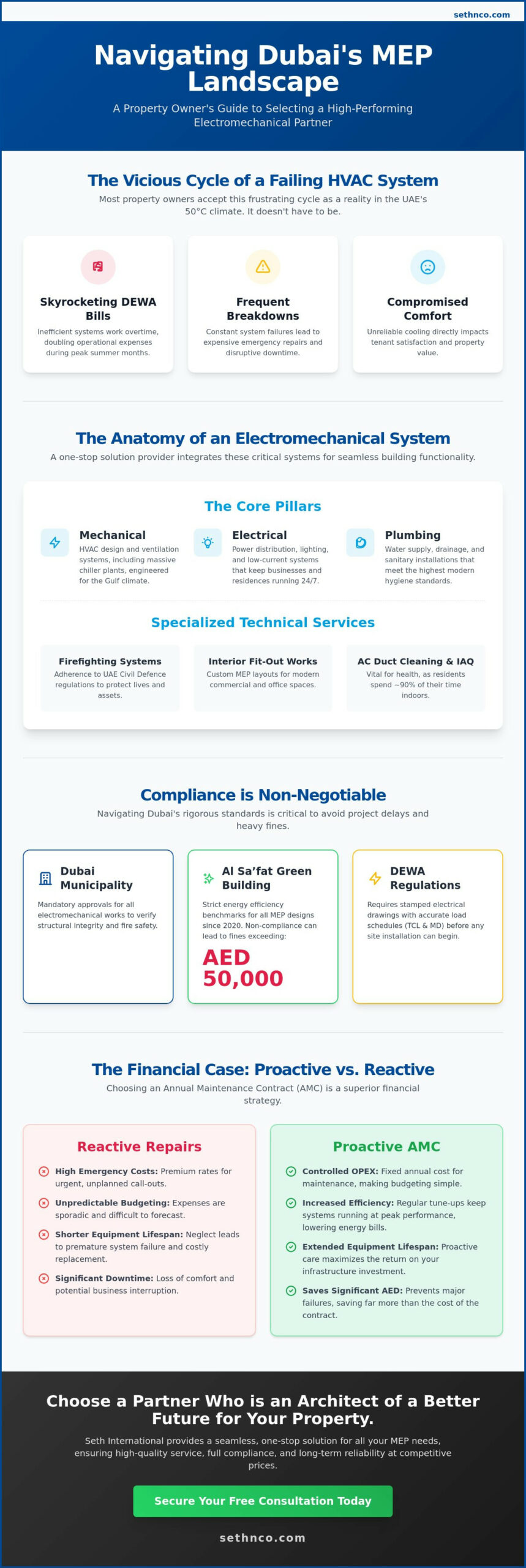 Top Electromechanical Companies in UAE: A Guide for Dubai Property Owners
