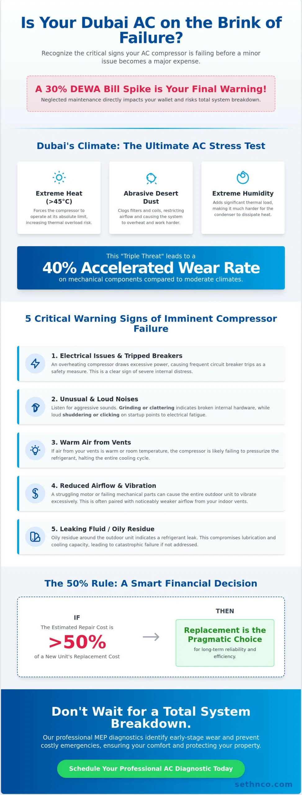 7 Critical Signs Your AC Compressor is Failing in Dubai (2026)