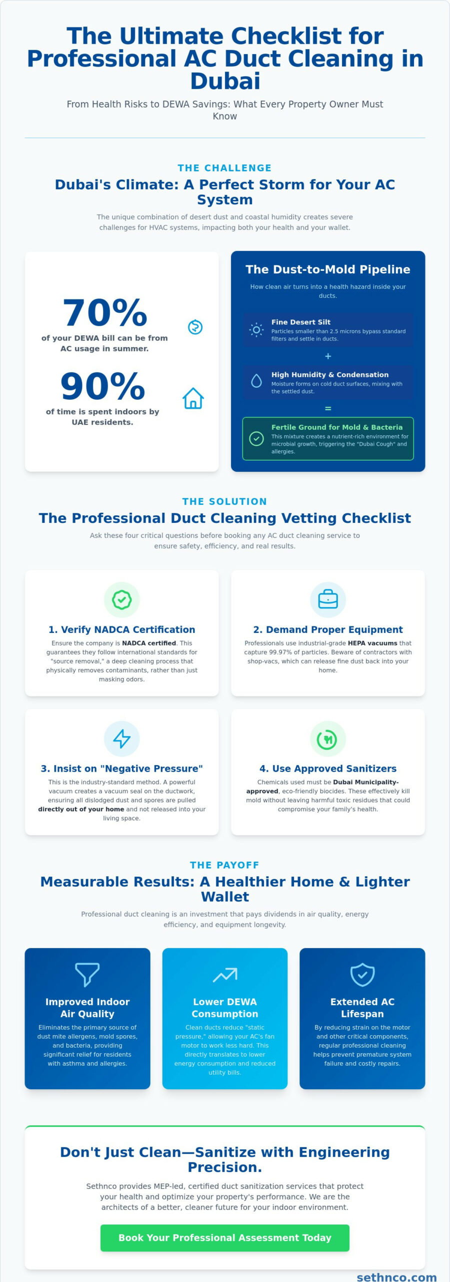 AC Duct Cleaning Near Me: The Ultimate Dubai Property Owner’s Checklist