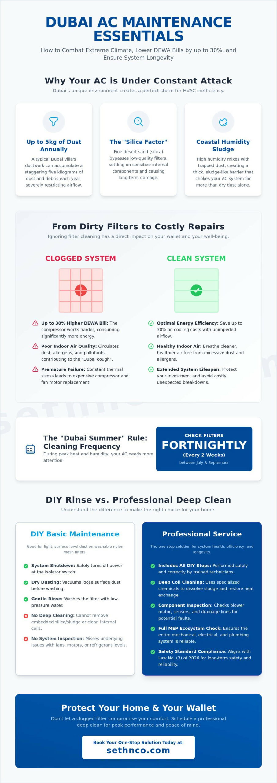AC Filter Cleaning in Dubai: The 2026 Essential Maintenance Checklist