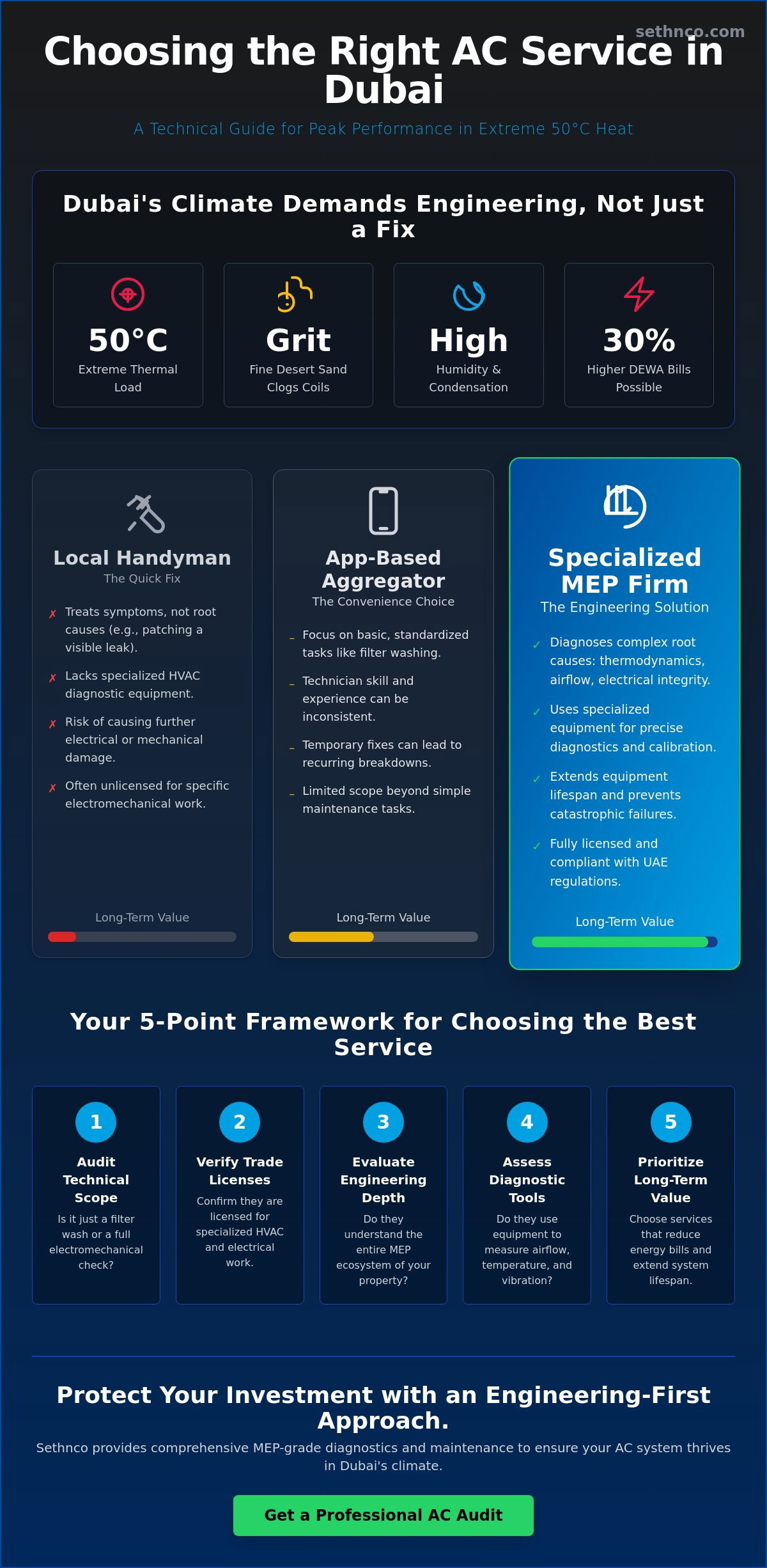 Best AC Service in Dubai: How to Compare and Choose the Right HVAC Partner in 2026