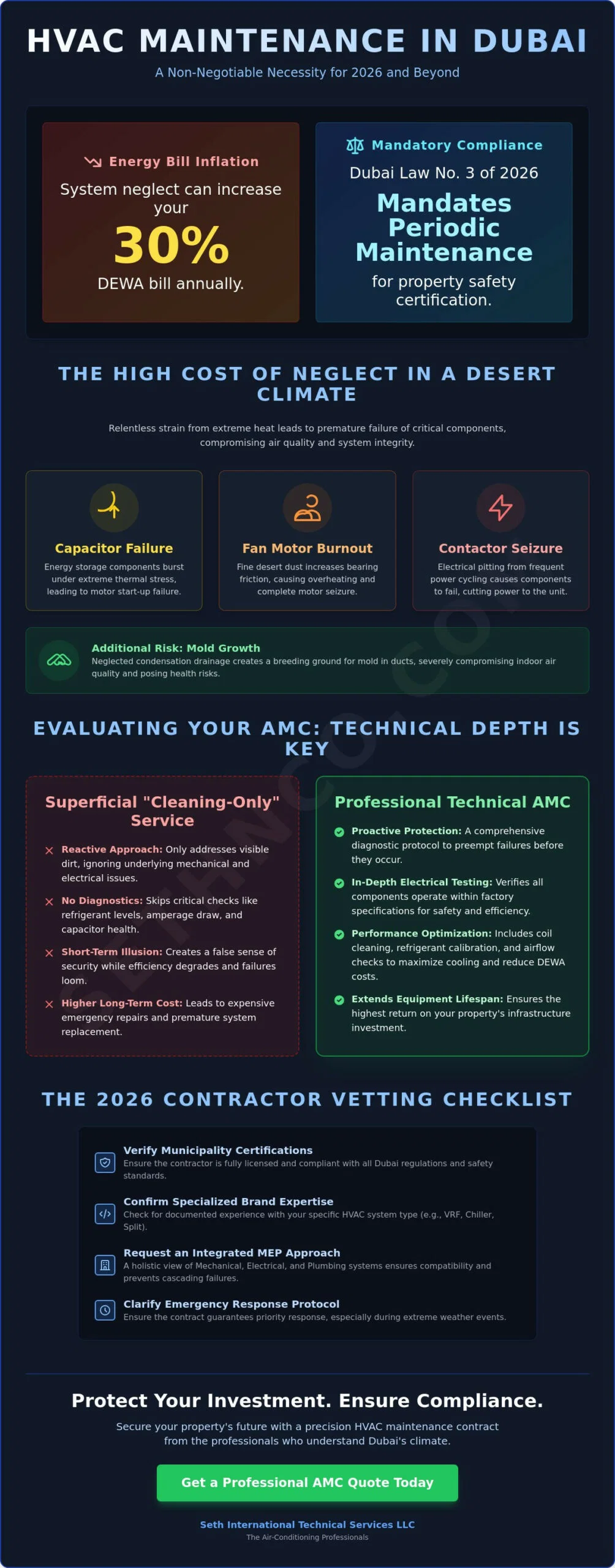 Best HVAC Annual Maintenance Contract Dubai: The 2026 Buying Guide