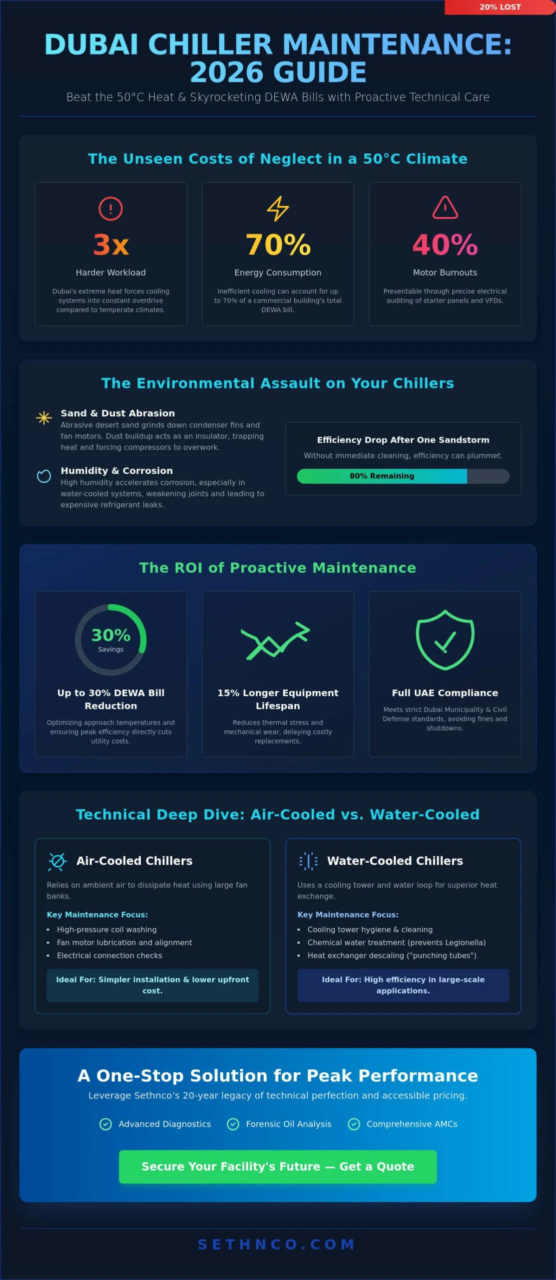 Chiller Maintenance and Repair in Dubai: The 2026 Guide to Peak Performance