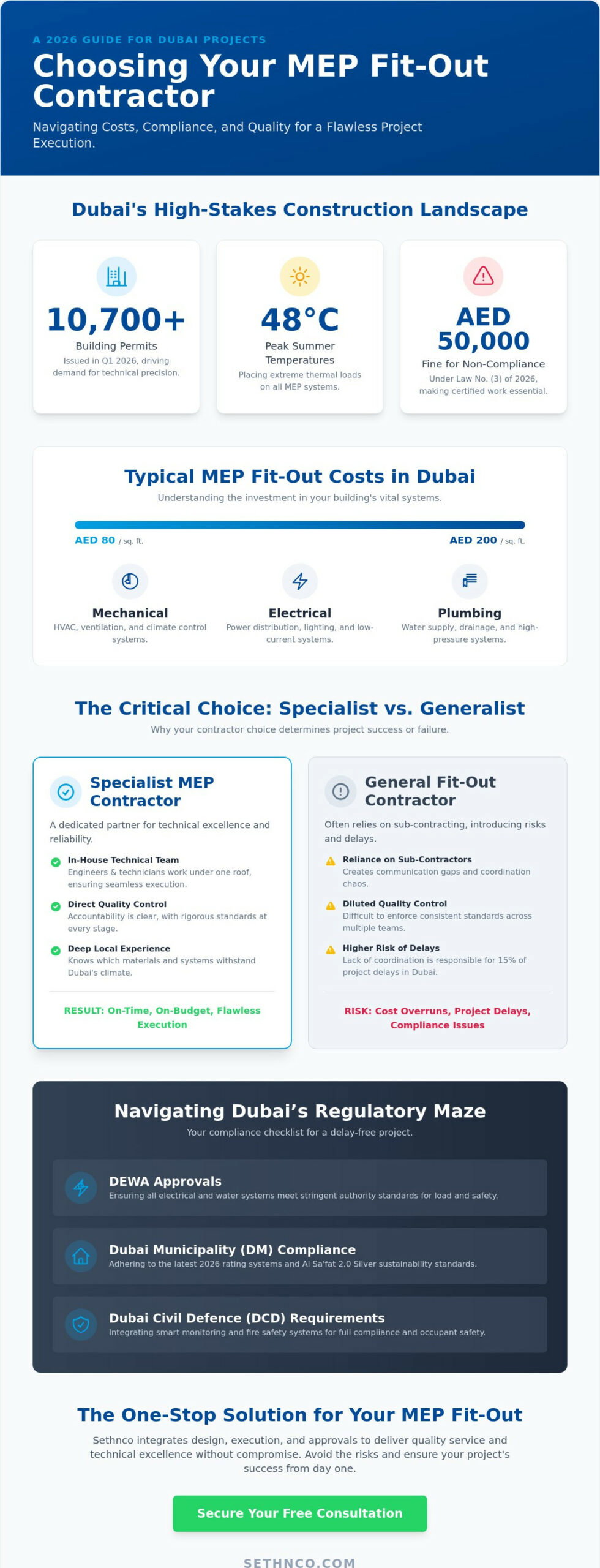 Choosing the Right MEP Fit-out Contractor in Dubai: 2026 Comparison Guide