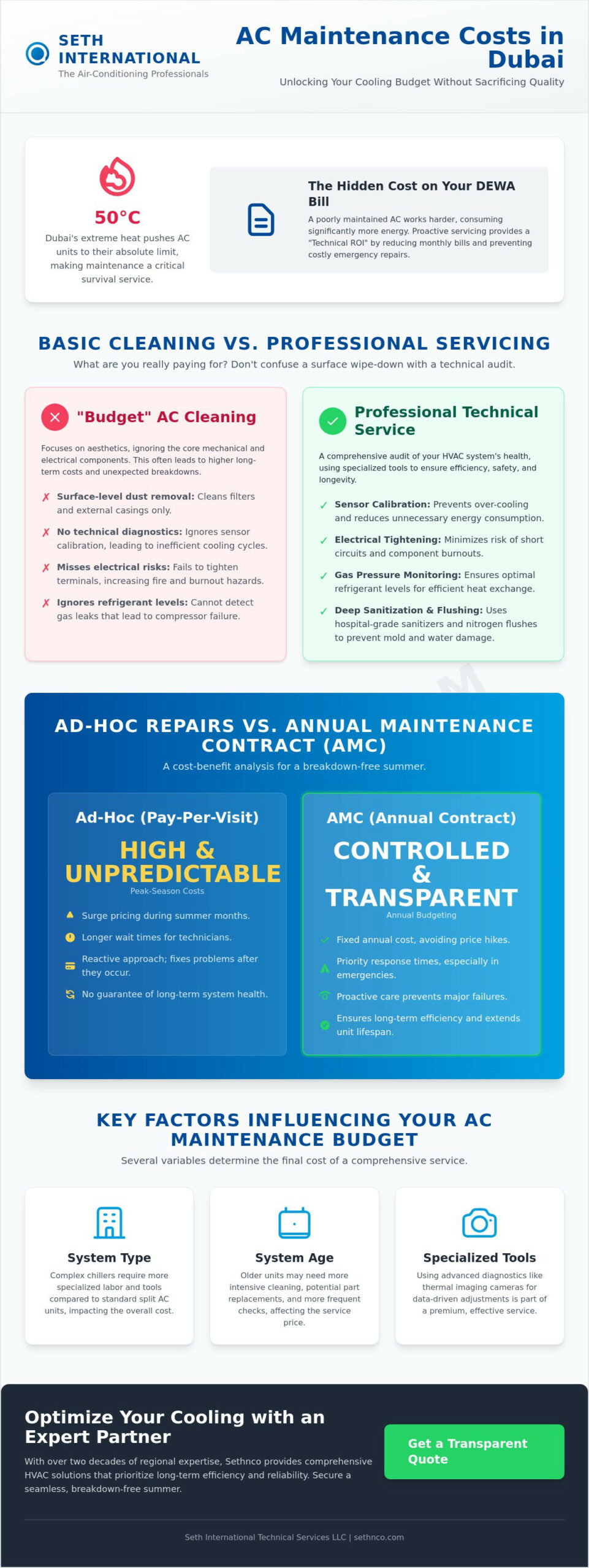 Comprehensive Guide to AC Maintenance Cost in Dubai (2026)