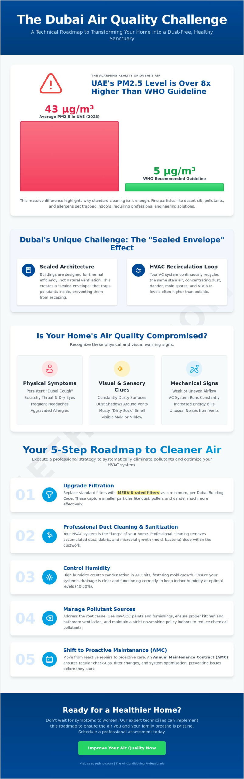 Improving Air Quality in Your Dubai Home: The 2026 Technical Guide