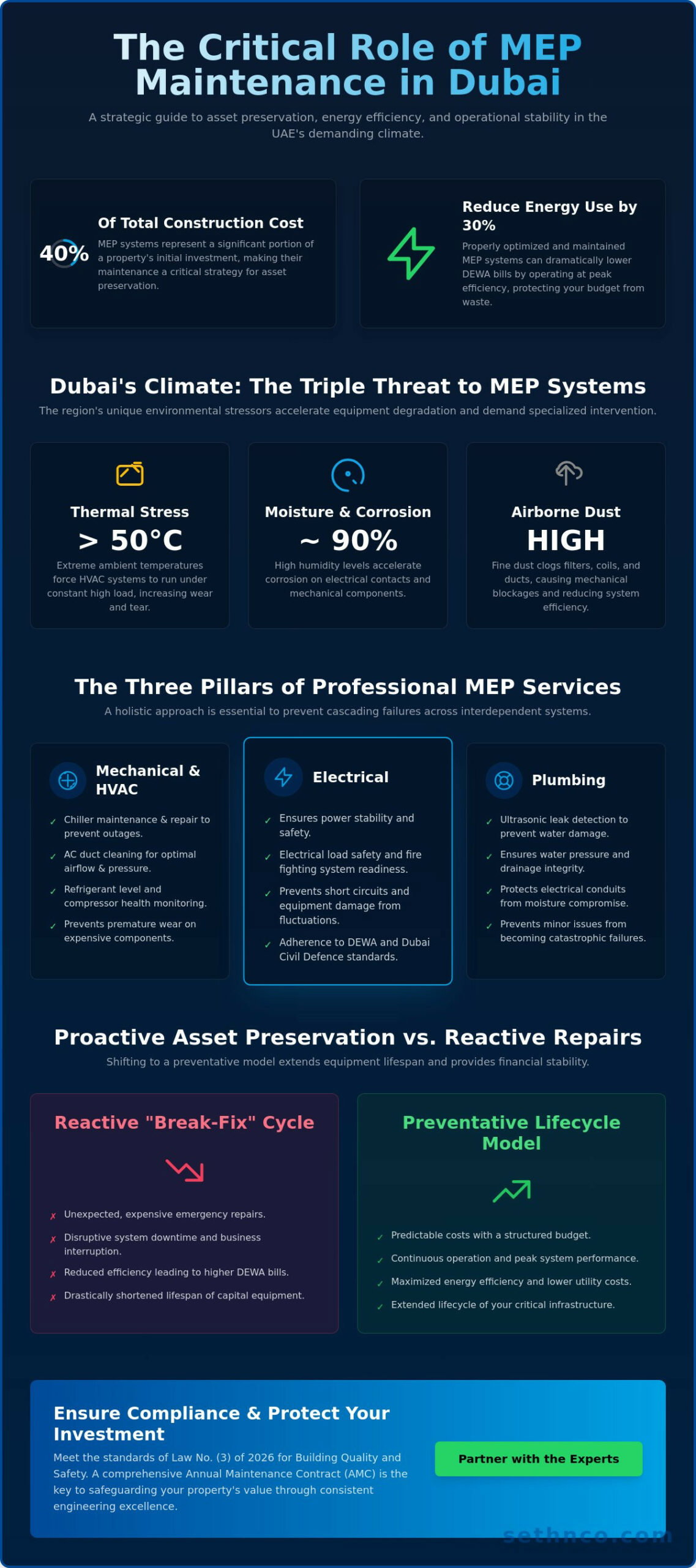 MEP Maintenance Companies in Dubai: A Complete Technical Guide for 2026