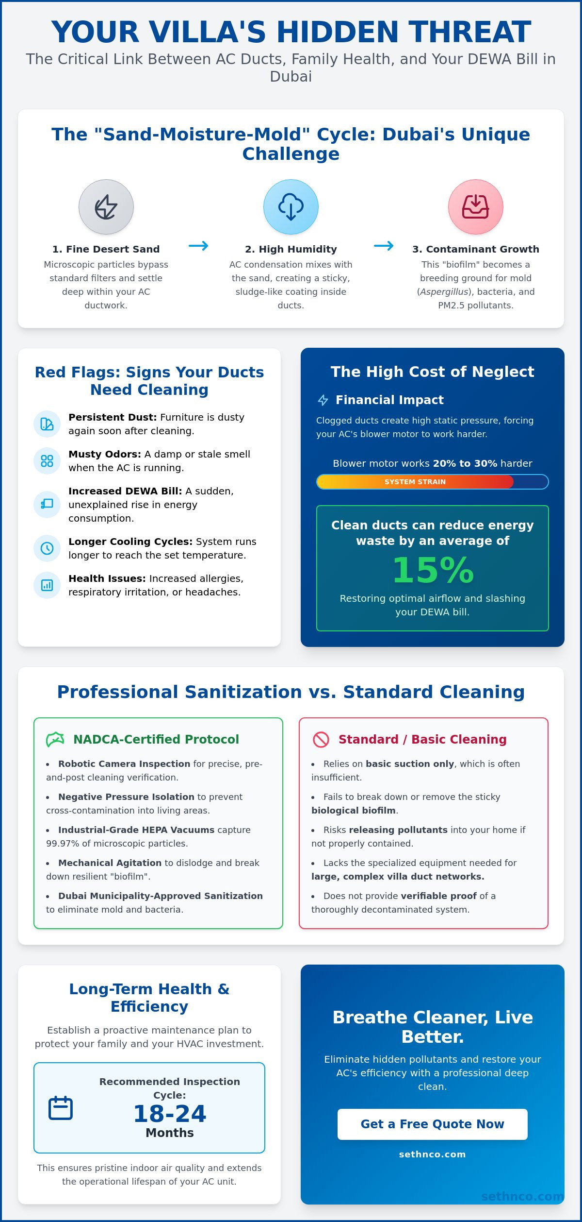 Professional AC Duct Cleaning for Villas in Dubai: The 2026 Hygiene & Efficiency Guide