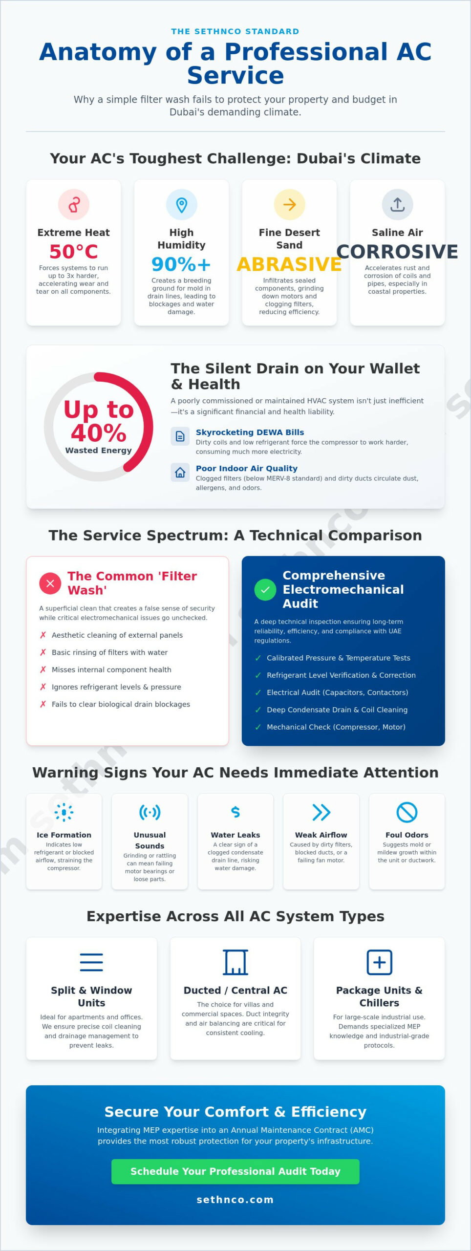 Professional Air Conditioning Service in Dubai: The 2026 Comprehensive Explainer