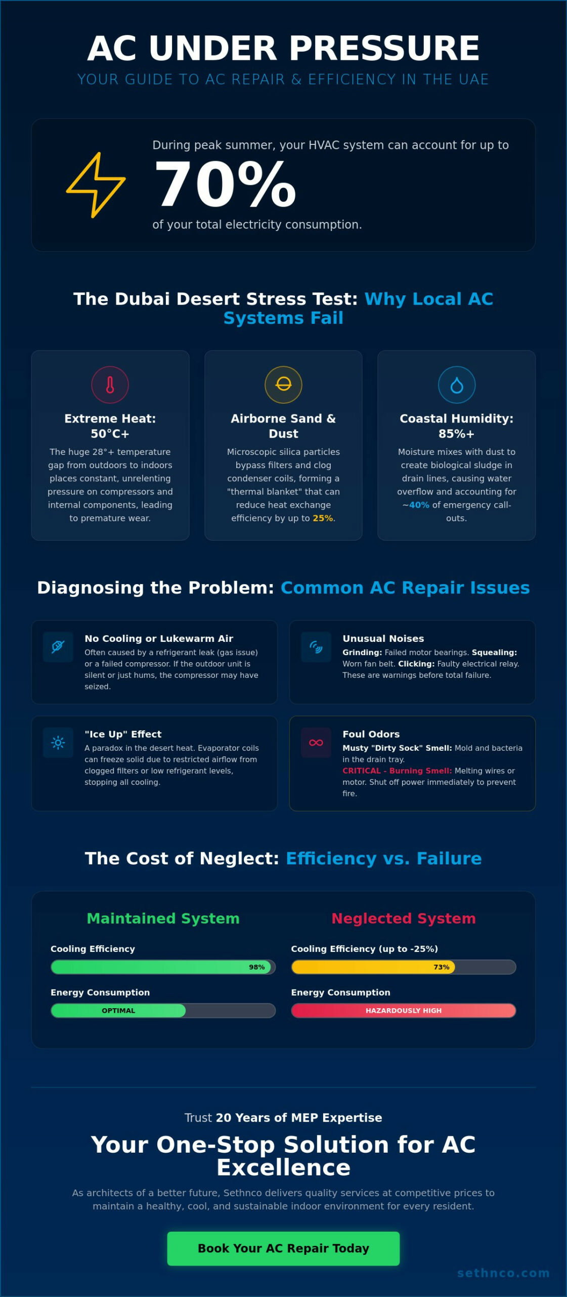 The Definitive Guide to AC Repair in Dubai (2026): Keeping Cool in Extreme Heat
