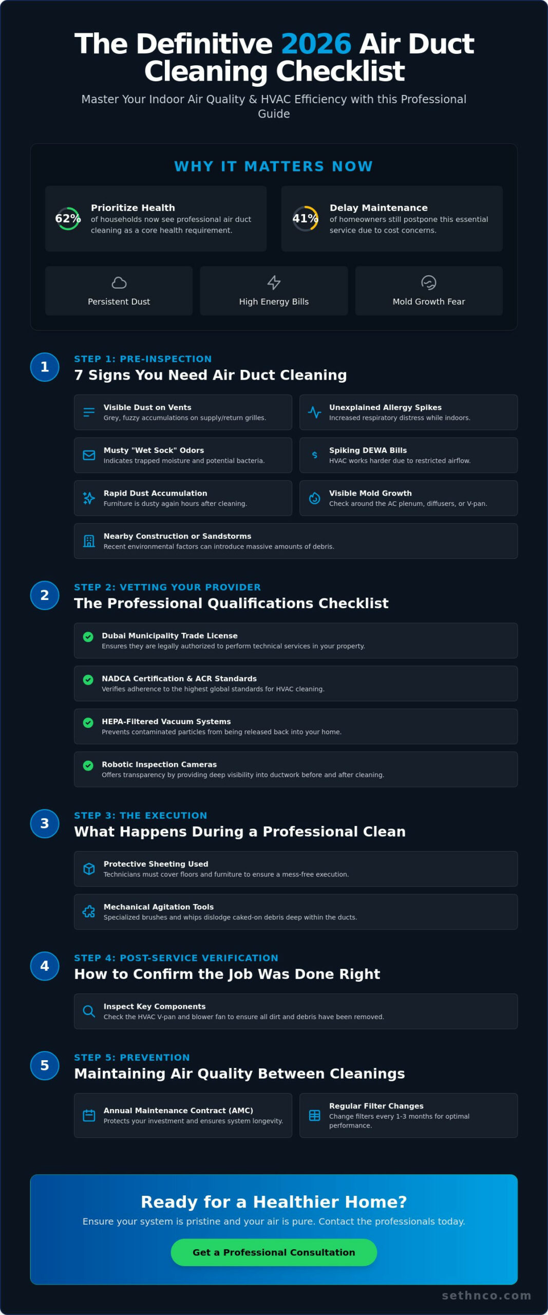 The Essential Air Duct Cleaning Checklist: A Homeowner’s Guide for 2026