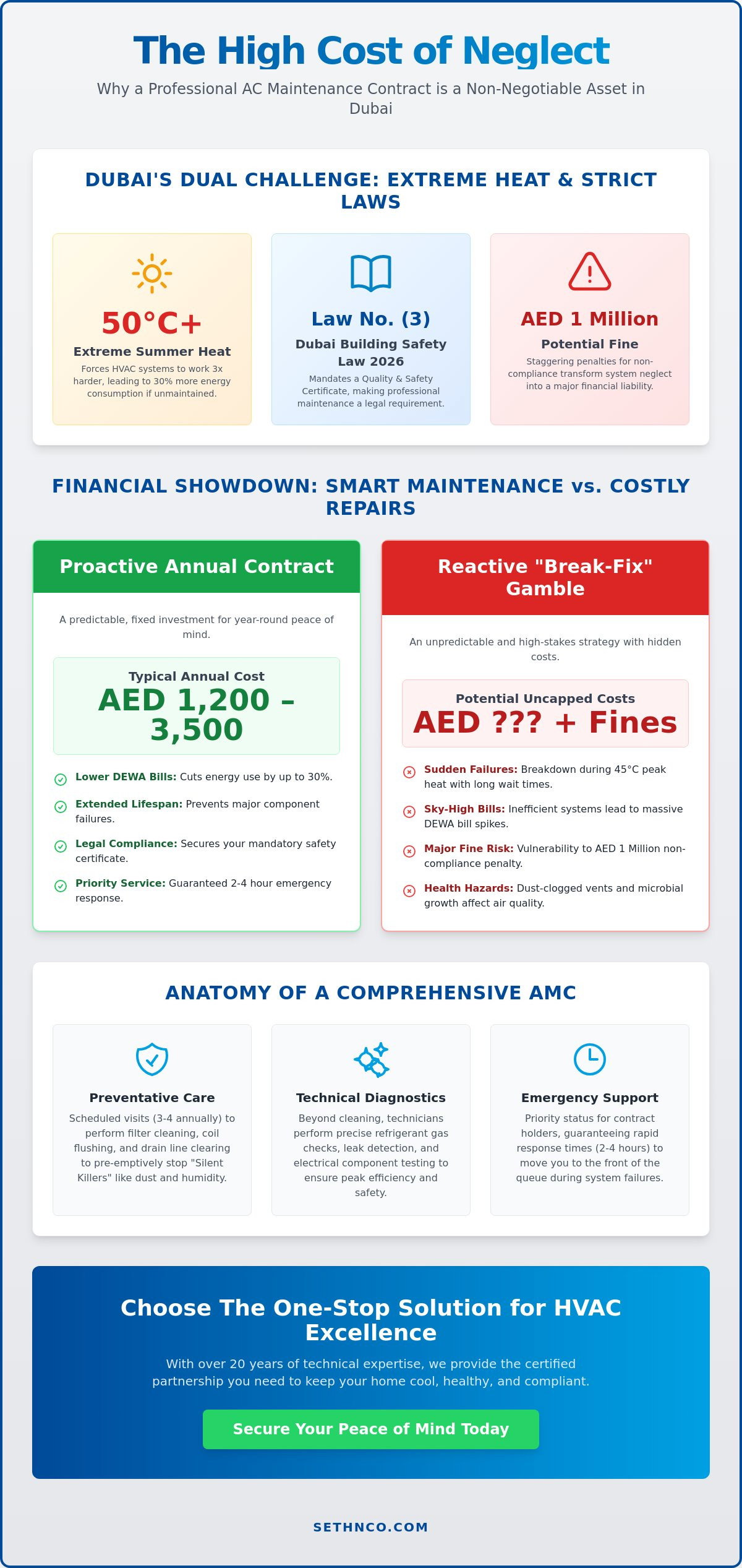 The Ultimate Guide to AC Maintenance Contracts in Dubai (2026)