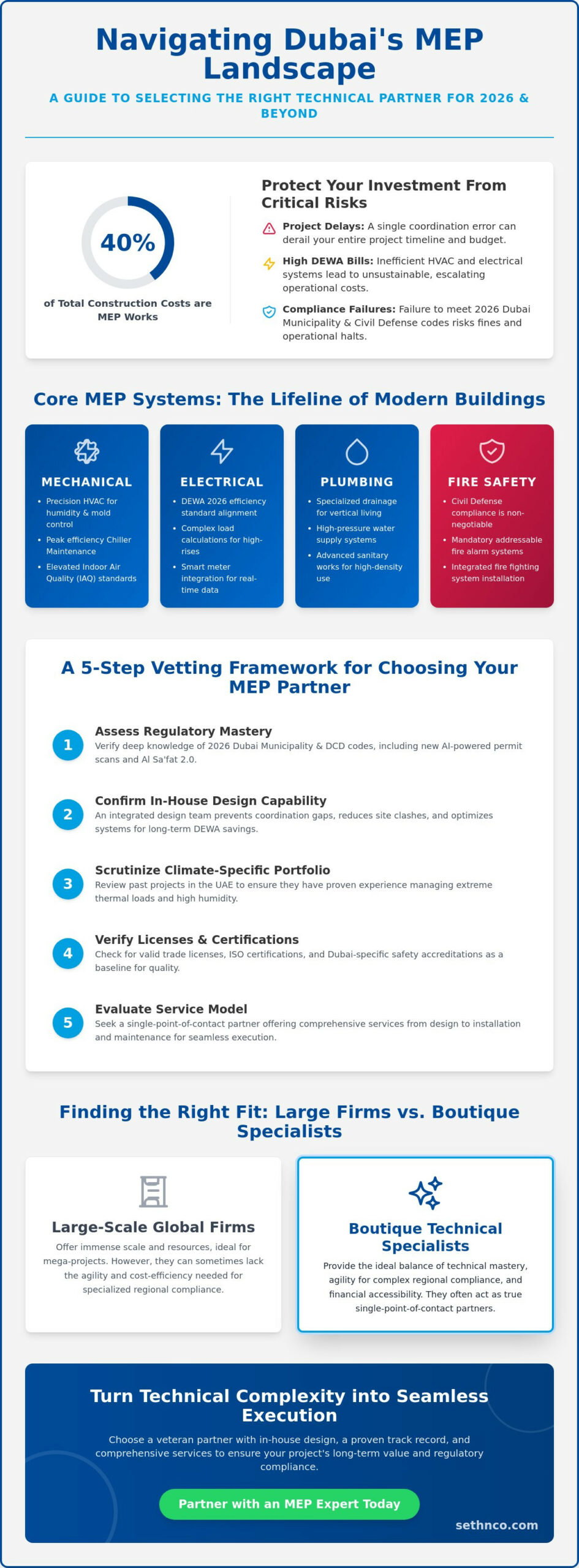 Top MEP Companies in Dubai: How to Choose the Right Engineering Partner in 2026